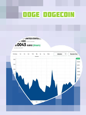 Dogecoin total supply