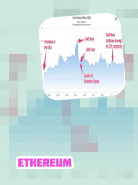 Ethereum price google