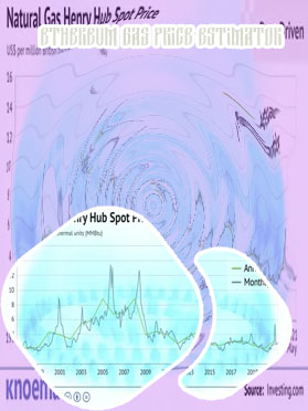 Gas prices crypto