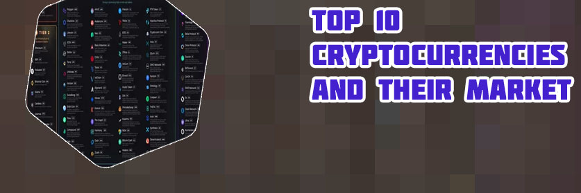 Top crypto currency