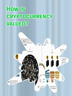 What is value of bitcoin